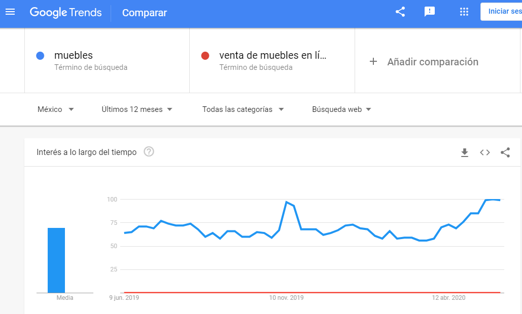 Google Trends