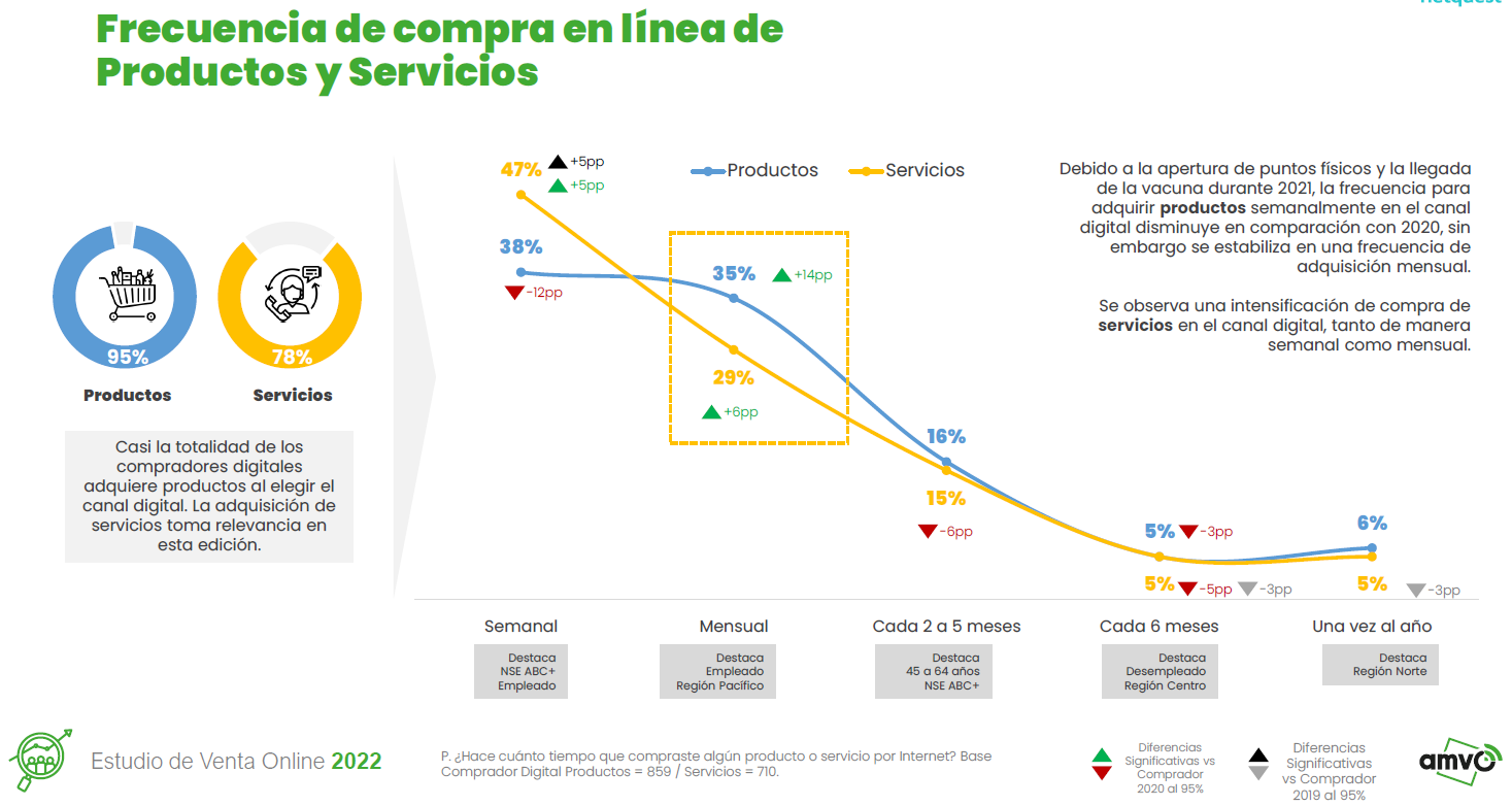 Tu tienda en línea venda más | Prospect Factory